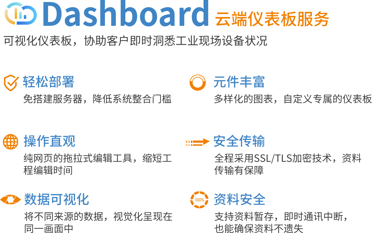 数据上云 | Dashboard仪表板服务正式上线！