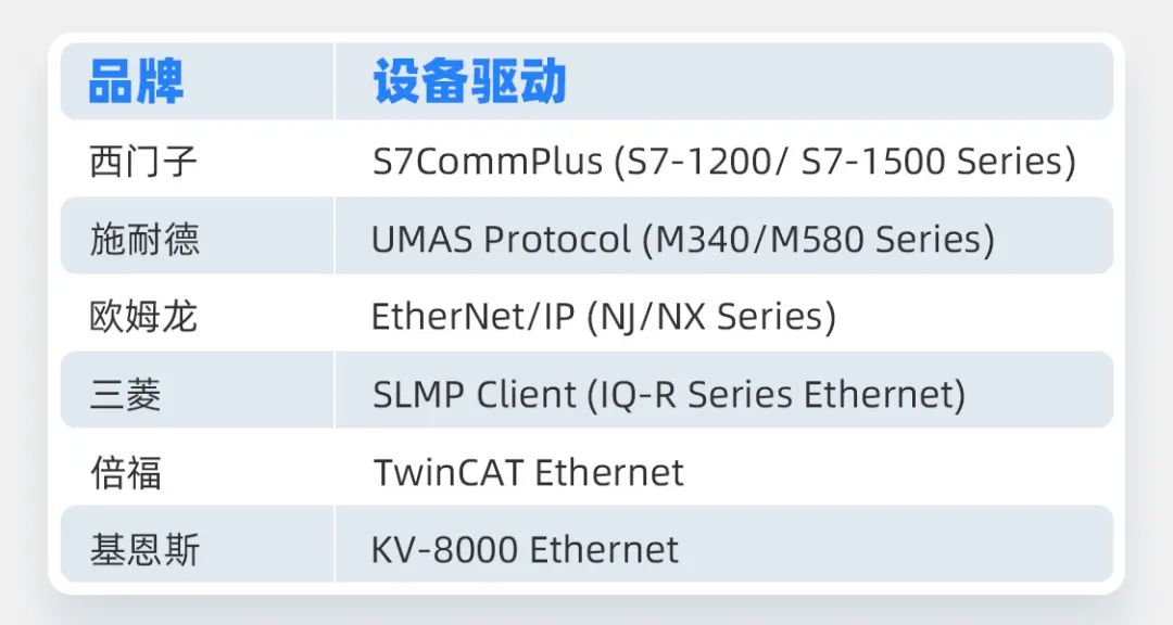 解锁400+驱动程序，bat365中国官方网站正迈向无所不连